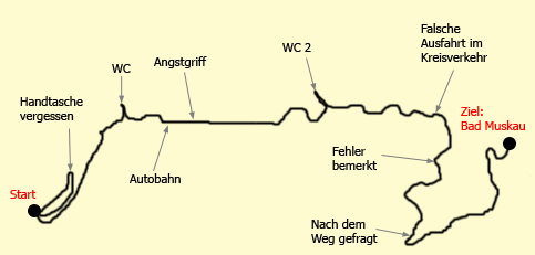 Anfahrtsskizze